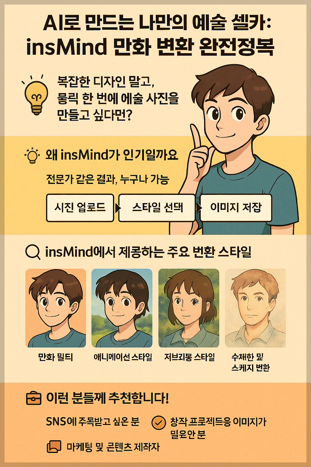 AI로 만드는 나만의 예술 셀카, insMind 만화 변환 완전정복
