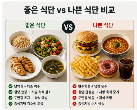 중성지방만 높은 경우, 운동보단 가장 먼저 바꿔야 할 식단