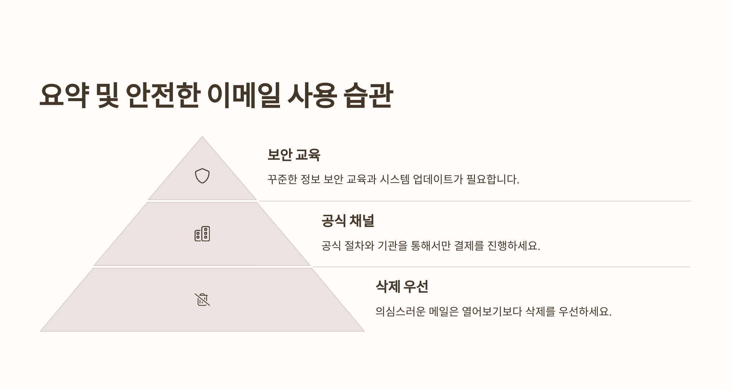 해외 직구 메일 확인