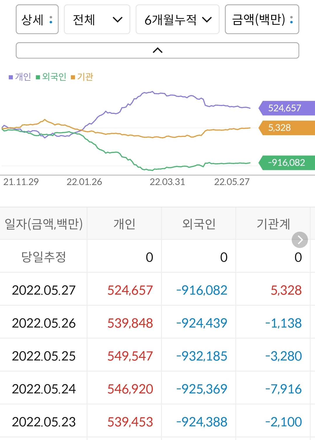 현대차 누적 수급현황