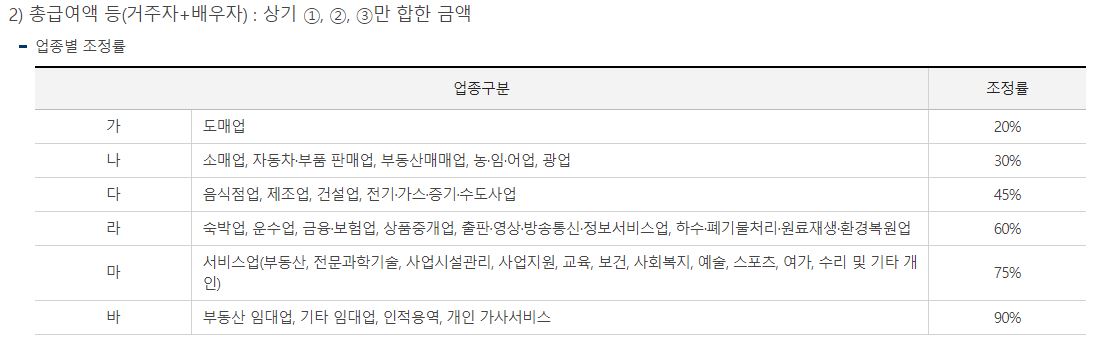 2023년 근로장려금 총정리