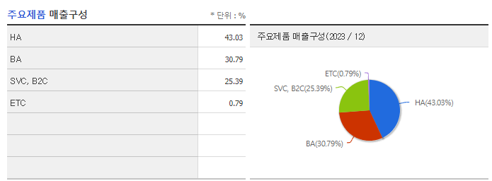 신성델타테크_주요제품