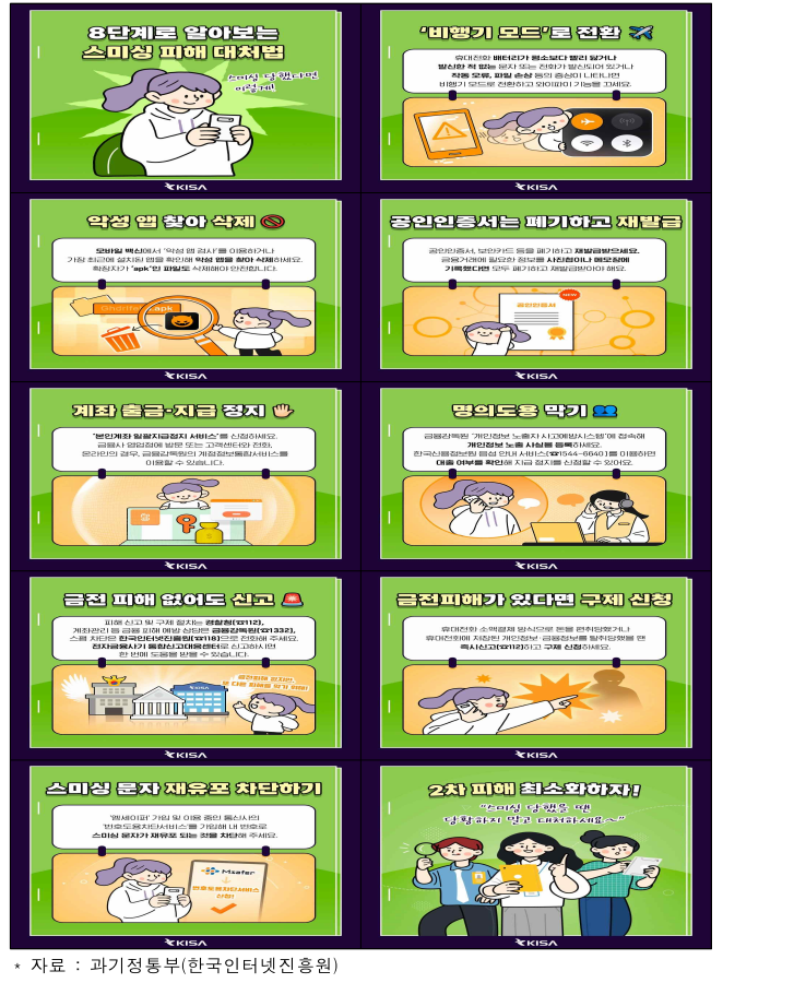 스미싱, 스팸문자 주의 예방