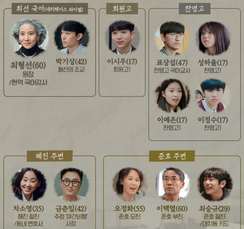 졸업 드라마 인물관계도(출처-홈페이지)