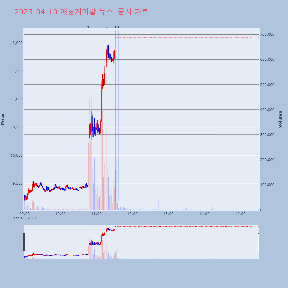 애경케미칼_뉴스공시차트