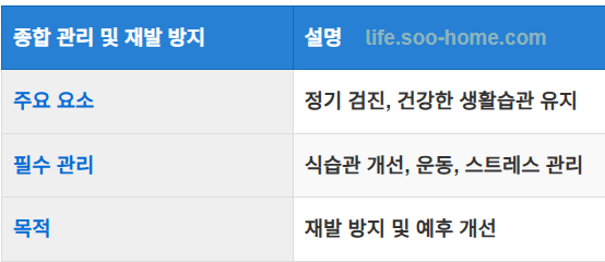 종합 관리 및 재발 방지