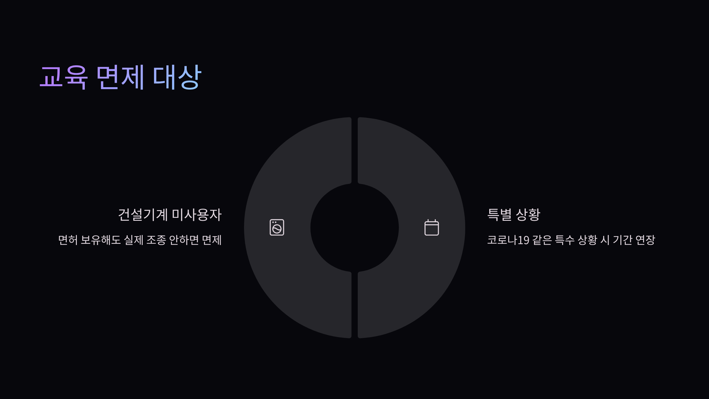 면제대상