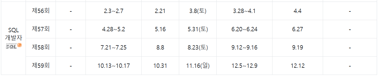 2025 sqld 자격증 시험일정