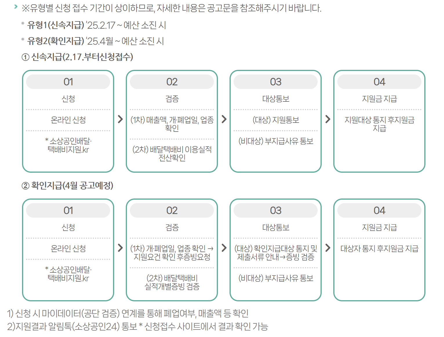 출처 : 소상공인진흥공단
