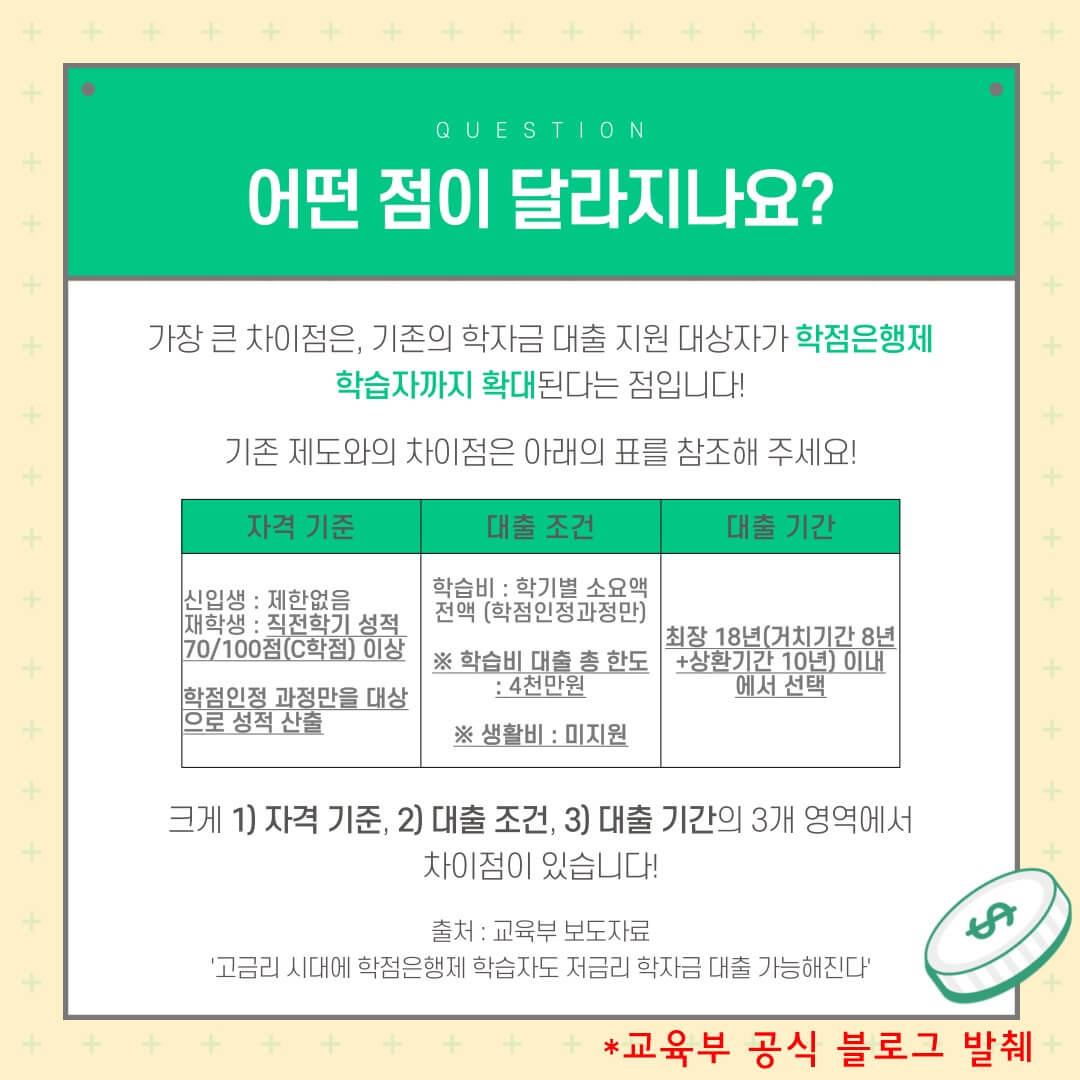 기존-학자금-대출과-다른-점-요약