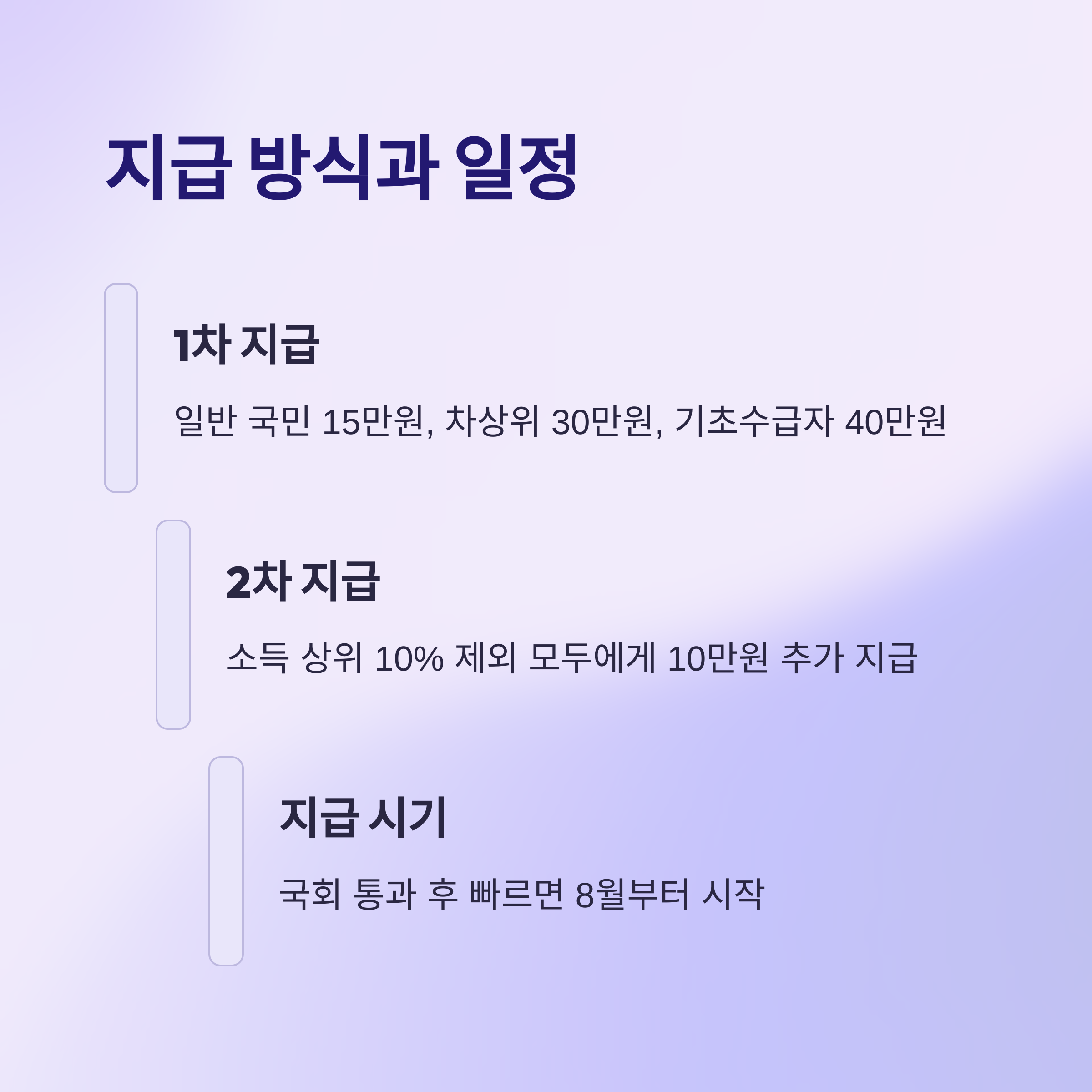 민생회복 소비쿠폰