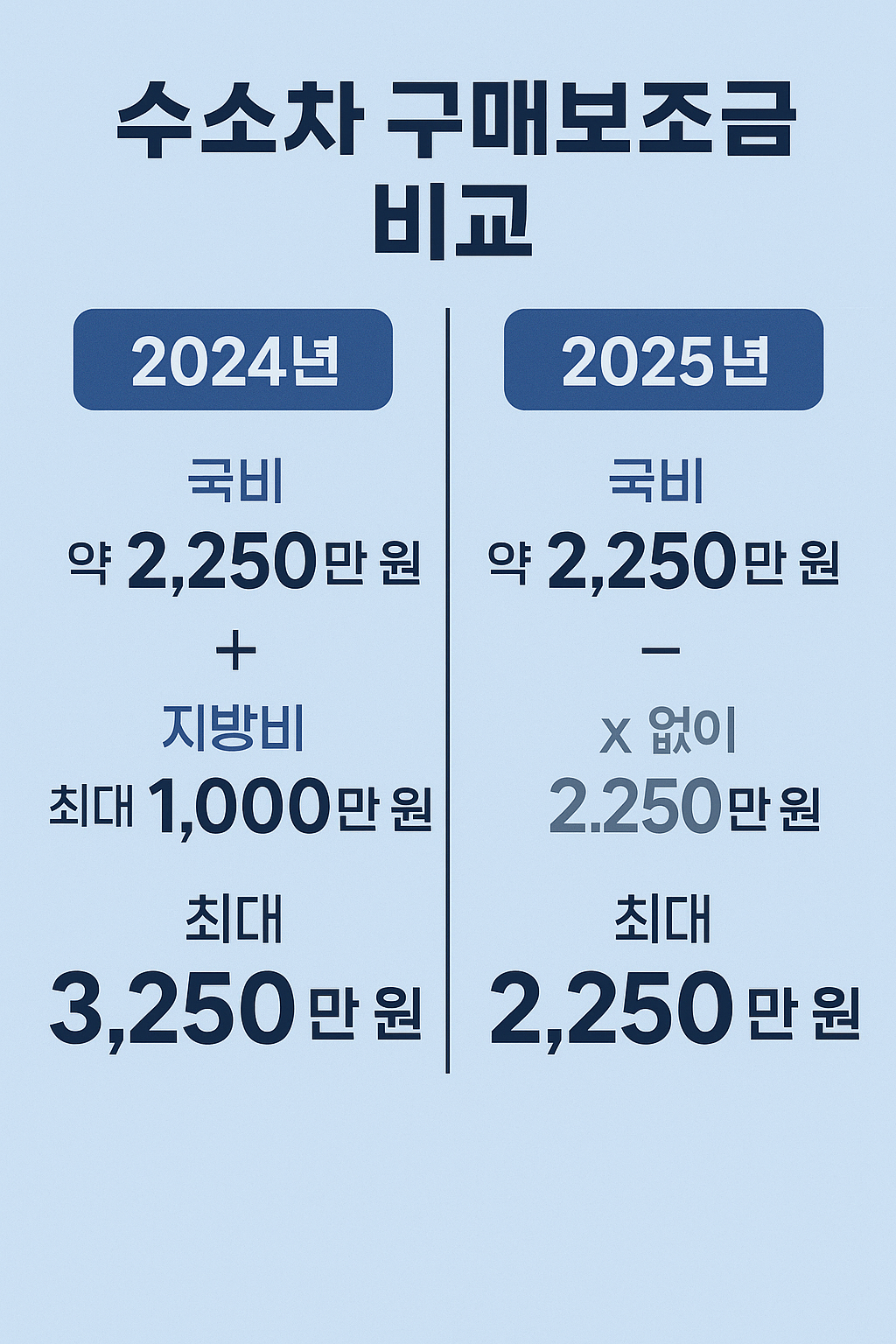 보조금 환수 및 유의사항