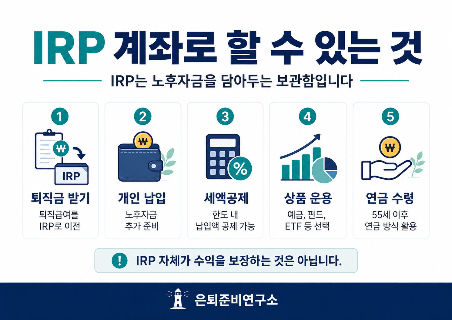 IRP 계좌로 할 수 있는 퇴직금 수령 개인 납입 세액공제 상품 운용 연금 수령 정리 이미지