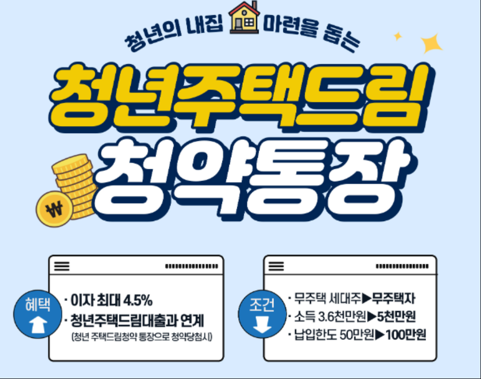 청년주택드림 청약통장