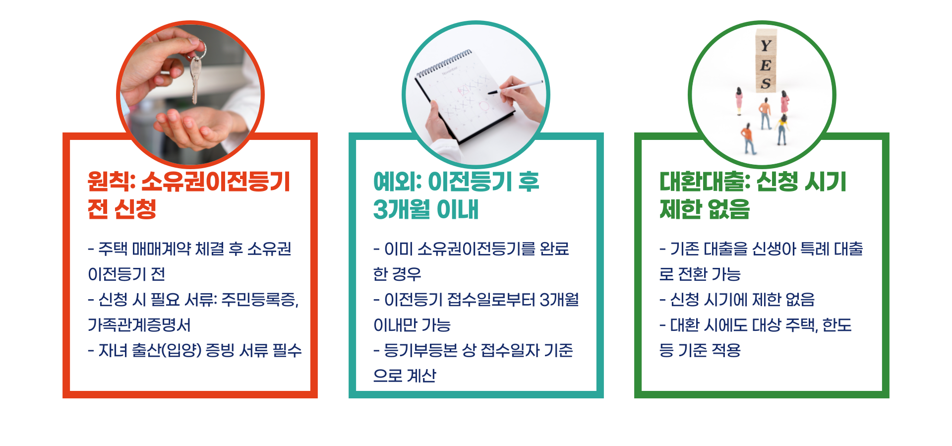 신생아 특례 대출 기간 중도상환 대환 완벽 가이드 블로그 글 이미지 3