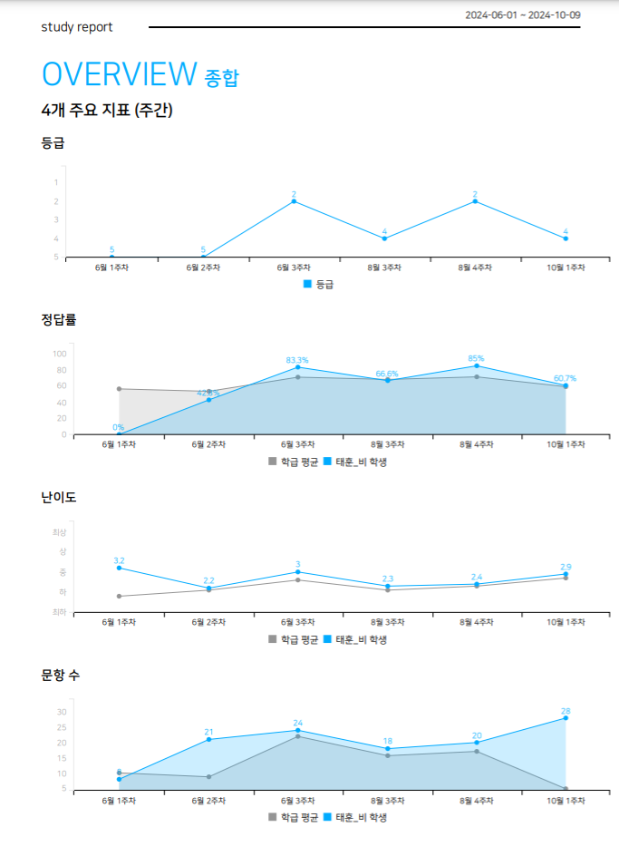 수학문제은행 매쓰플랫