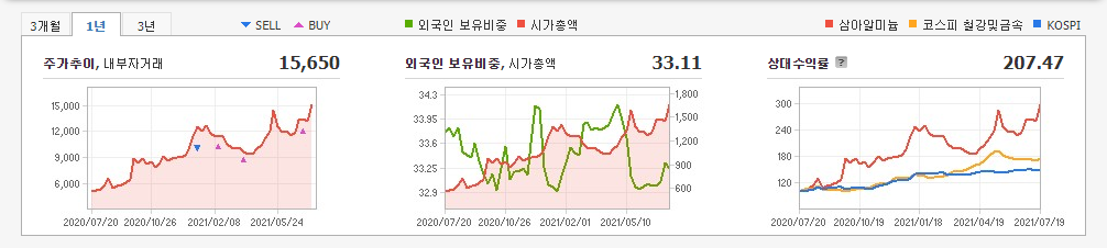 철도-관련주