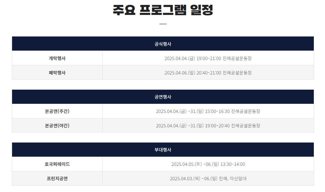 진해 축제 장소 총정리! 코스별 추천은?