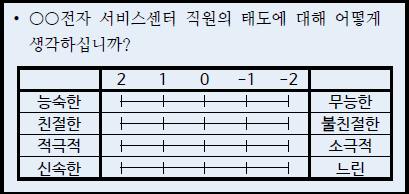 조사방법론: 질문지법의 어의차형 질문