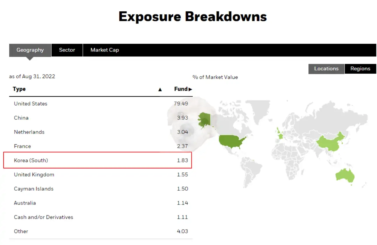 bst 투자국가 사진