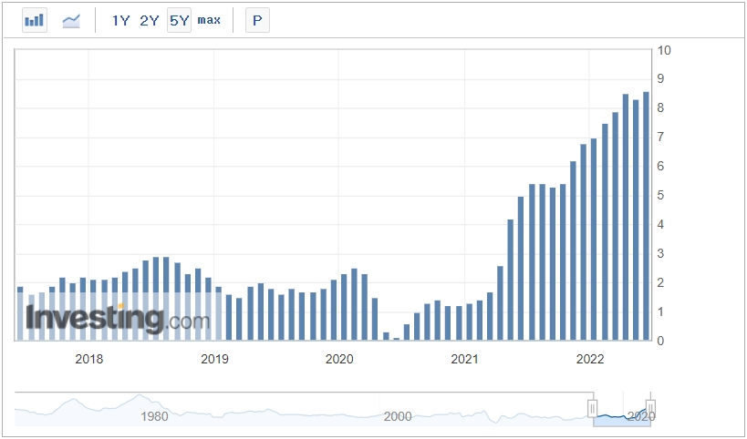 미국 소비자물가지수