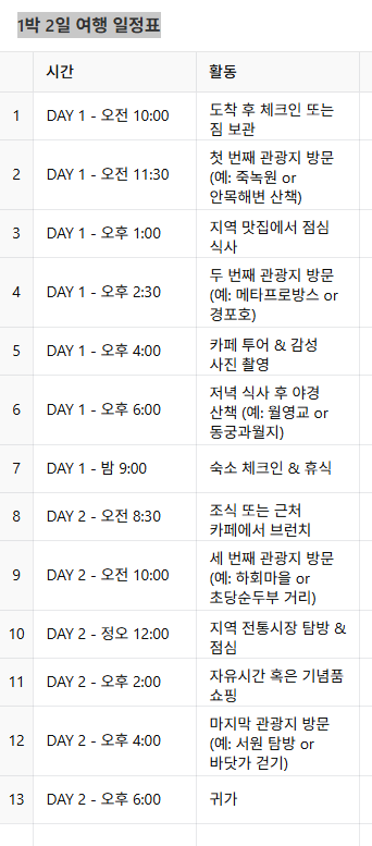 1박 2일 감성 일정표
