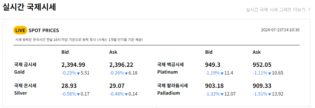 은값 오늘시세, 상승 이유, 전망, 투자방법