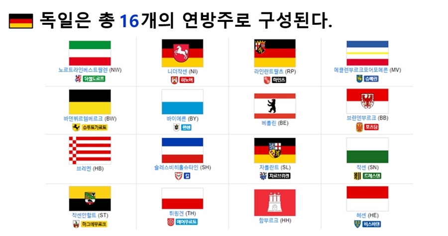 독일은 총 16개의 연방주로 구성된다