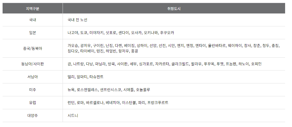 아시아나 마일리지 항공권 사용 방법, 좌석 승급 및 공제표 알아보기