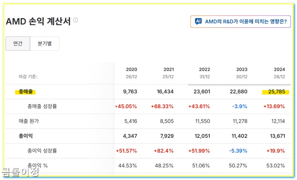 AMD 주가 23% 급등, 오픈AI 협약 후 주목받는 국내 반도체 장비주 핵심정리