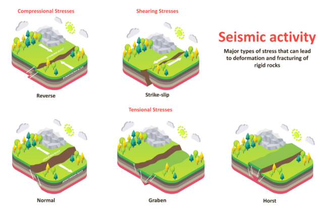 지질 구조로 해석하는 지구 관련 사진
