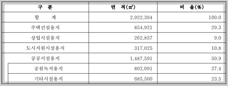 구리토평2 공공주택지구 개발 계획[미리보기]