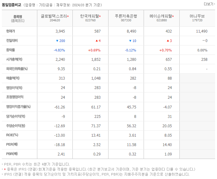글로벌텍스프리_동종업비교자료