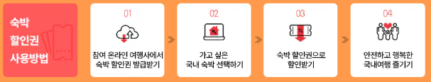 숙박세일 페스타 2024 9월 쿠폰발급받기