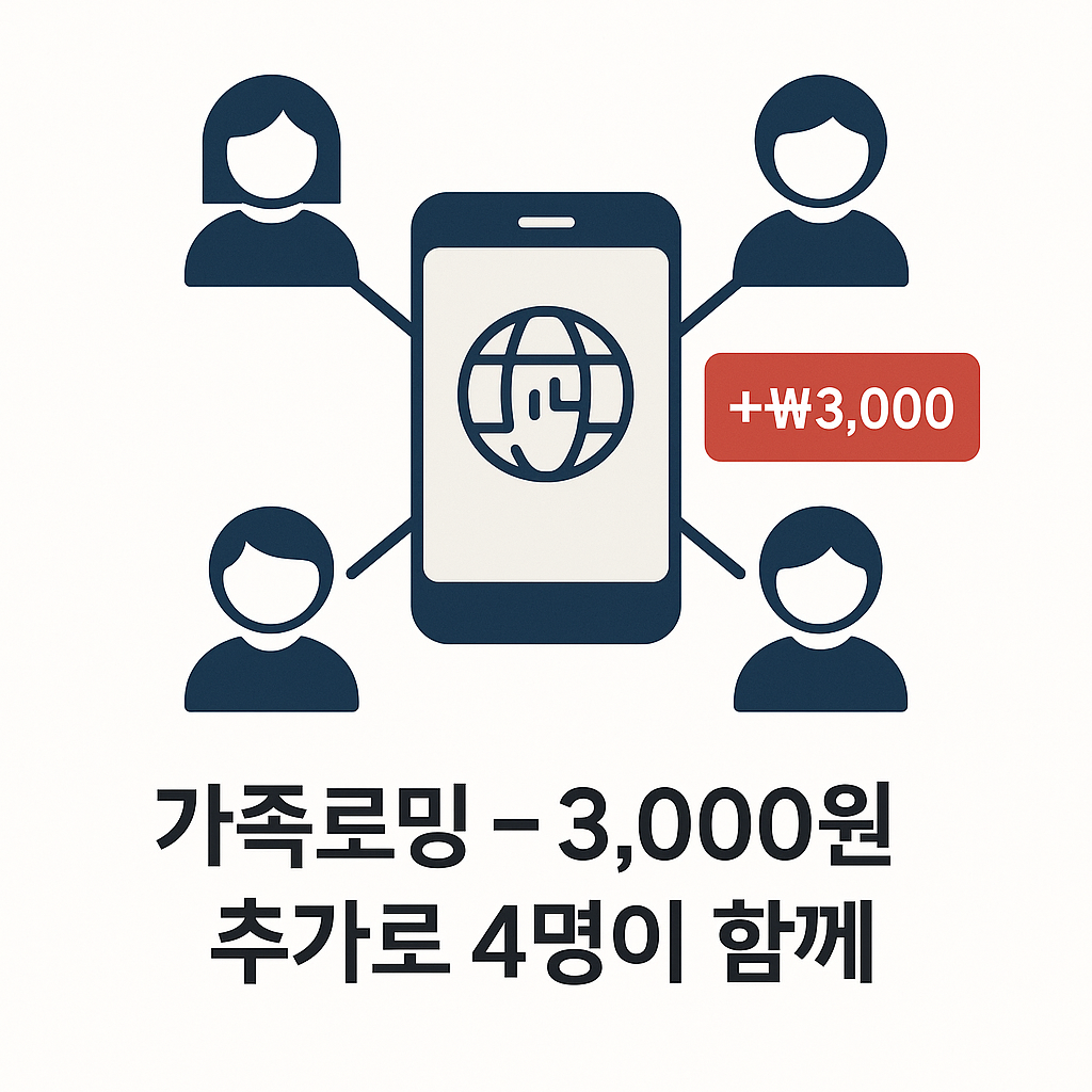 가족로밍 &ndash; 3,000원 추가로 4명이 함께