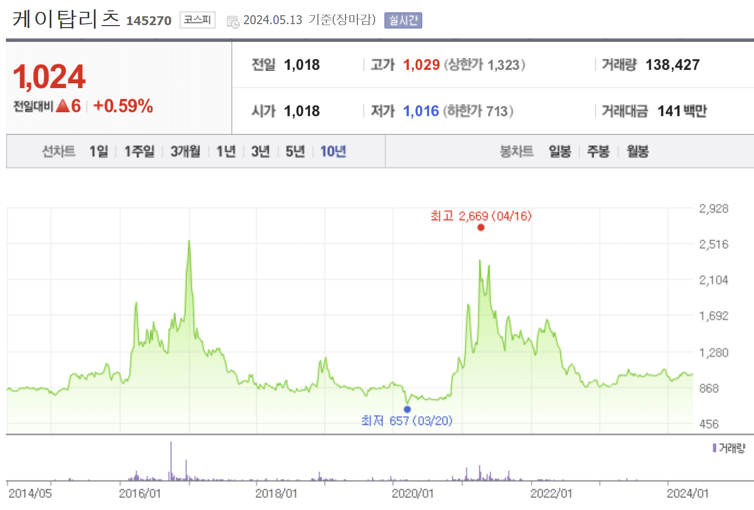 고배당주 케이탑리츠