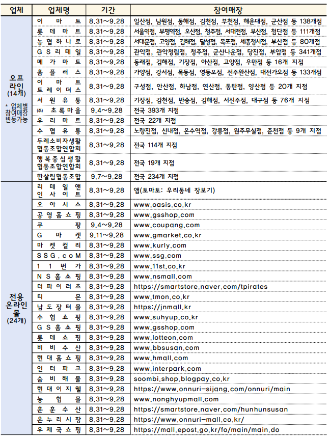 수산물 할인대전 참여업체