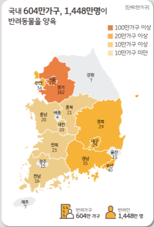 반려동물 양육현황