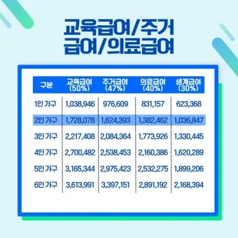 차상위계층 기준 혜택 확인방법 정리_21