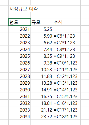 연속혈당 시스템 시장 규모 (엑셀에 입력)