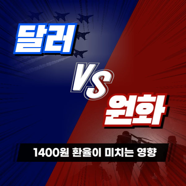 달러 환율