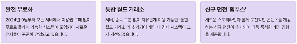 2025년 아이온클래식 현황과 업데이트