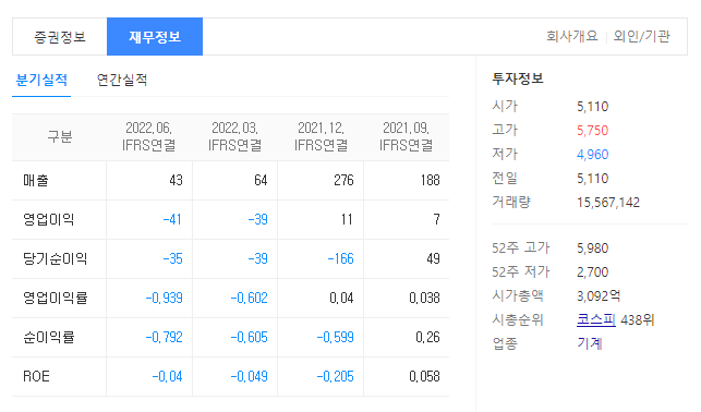 이엔플러스 재무