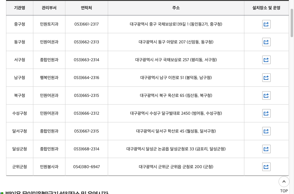 구로구청 부동산정보과 민원 창구