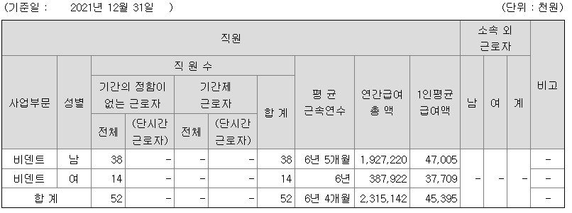 비덴트 2021 연봉