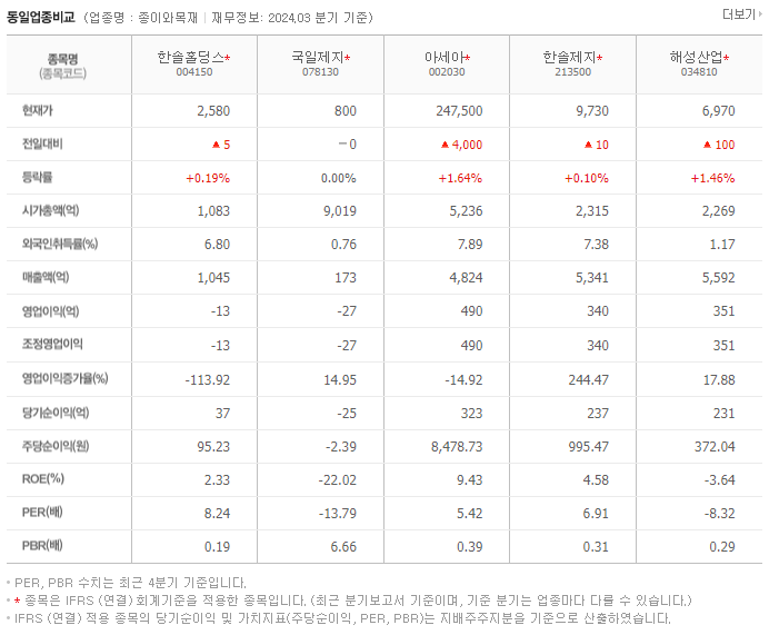 한솔홀딩스_동종업비교자료
