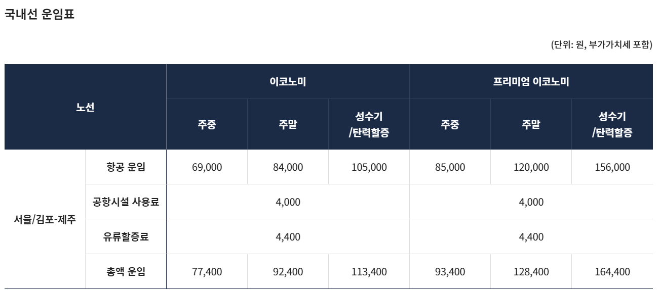 제주도 비행기표