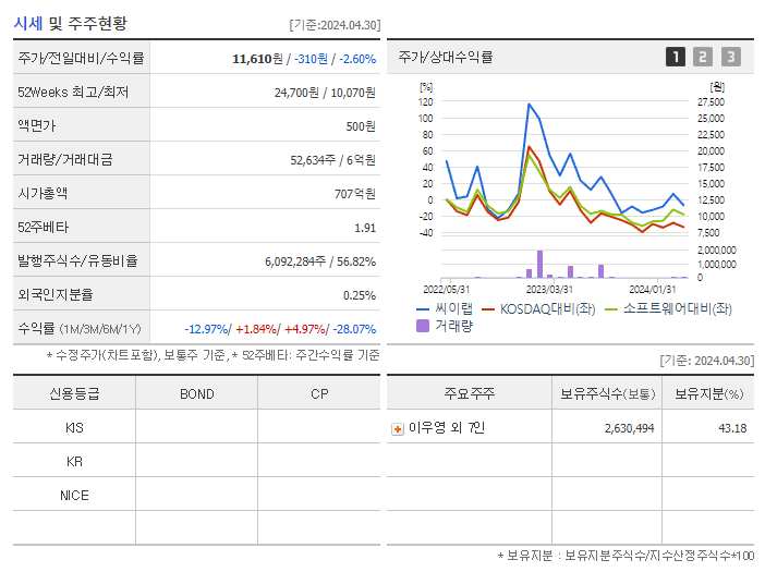 씨이랩_기업개요