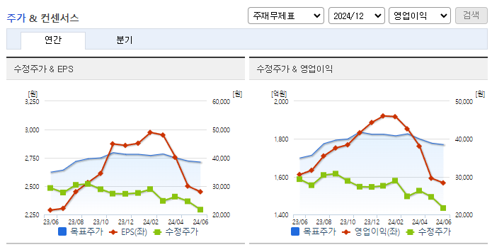 솔루엠_컨센서스