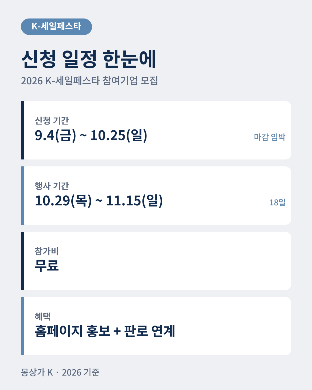 K-세일페스타 신청 기간 9월 4일~10월 25일, 행사 기간 10월 29일~11월 15일 18일, 참가비 무료 요약